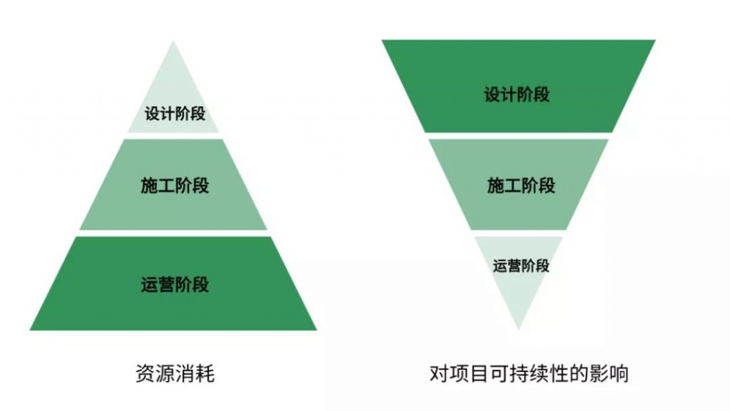 碳中和风口与绿色建筑的破局时刻，「绿色设计与全案设计高峰对话」聚光登场！